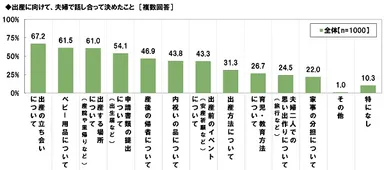 夫婦で話し合ったこと