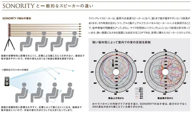 ソノリティ説明2