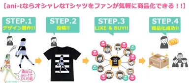 サービスのフロー