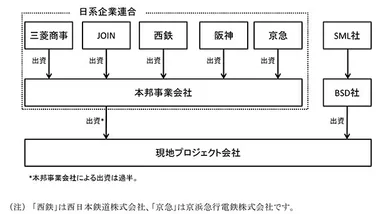 【事業スキーム】