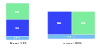 縦画面、横画面、画面レイアウトに対応