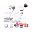 「FFR yarai」「Secure Enterprise SDN(SES)」連携図