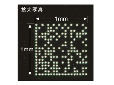 GS1データマトリックスの拡大図