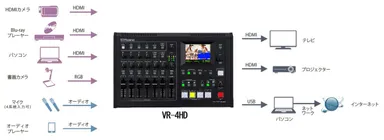 『VR-4HD』と周辺機器の接続イメージ