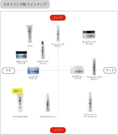 スタイリング剤ラインナップ