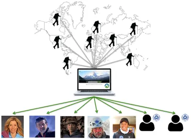 「Explore-Share」イメージ