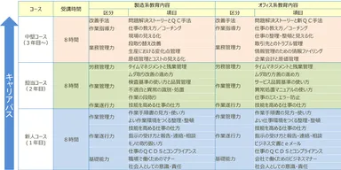 キャリアパス 詳細