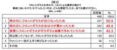 図6