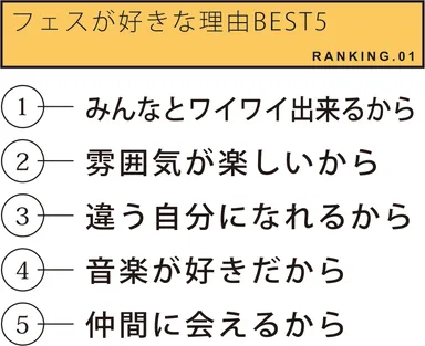 フェスが好きな理由BEST5