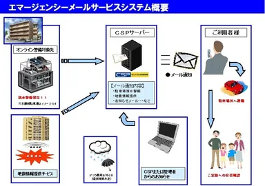 エマージェンシーメールサービス概要図