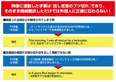 機械翻訳字幕の課題