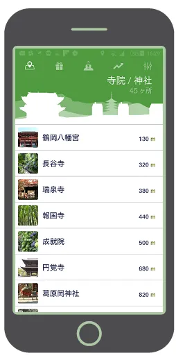 観光地への行き先候補