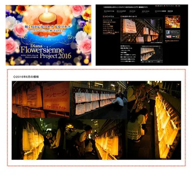 （左上）フラワージェンヌプロジェクト　（右上）みんなの一行メッセージ WEBサイト 2016年6月の応募総数：213件 （下）2016年6月の模様