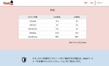 1スキャンあたりの料金表