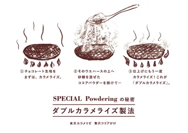 ダブルカラメライズ製法