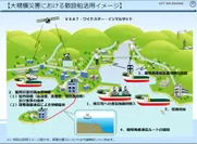 (別紙[1])大規模災害における敷設船活用イメージ