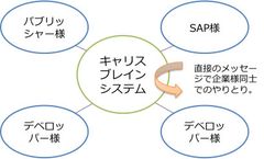 GJobオープンネットワーク概要