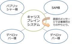GJobオープンネットワーク概要