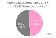 【別紙資料】保険の仕組み認知率