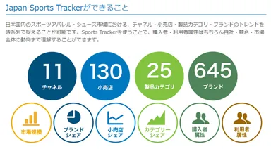 Japan Sports Trackerができること