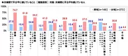 夫婦間で不公平に感じていること