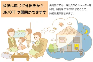 訴求ポイント 1