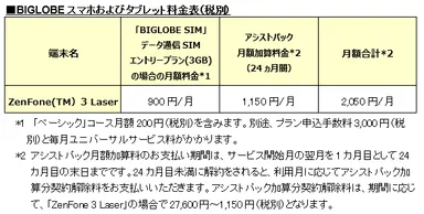 BIGLOBEスマホおよびタブレット料金表(税別)