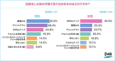 【図4】記録した後はどうする