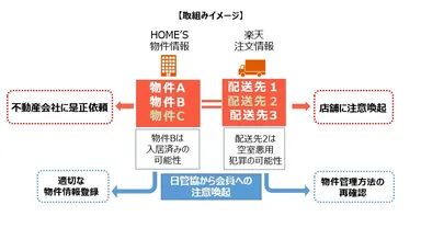 取組みイメージ