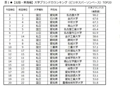 表1