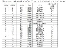 表1