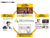 沖縄経済メディア_概念図