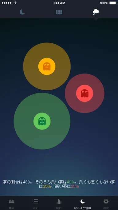 良い夢や悪い夢の割合も一目瞭然
