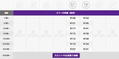 缶ミラー価格表