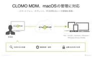 CLOMO MDM、macOSの管理に対応
