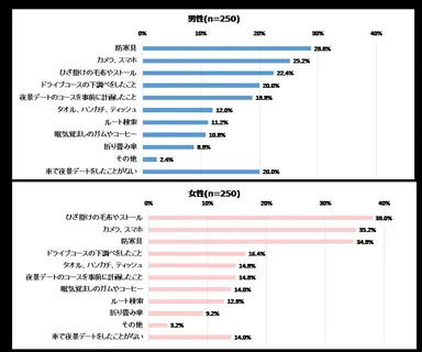 準備しておいてよかったもの