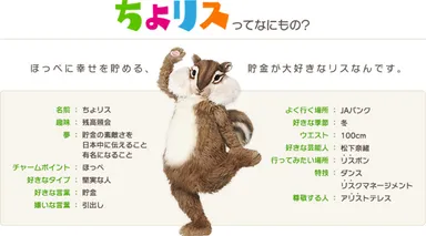 ちょリスプロフィール