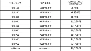 定額プラン料金表