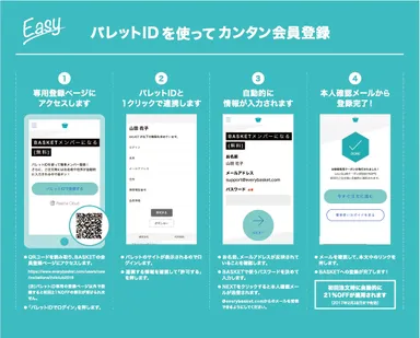 パレットIDを使ってカンタン会員登録の手順