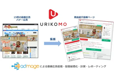 URIKOMOによる集客イメージ