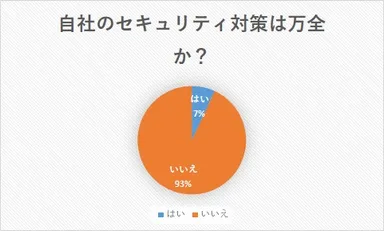 1．自社のセキュリティ対策は万全か？