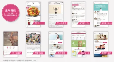 FiNCアプリの主な機能