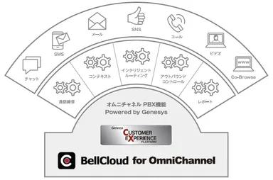■機能構成イメージ