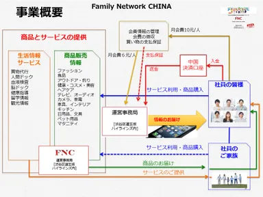 FNC　事業概要図2