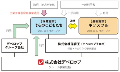 ＜連携イメージ＞