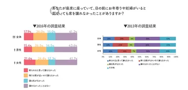 問4の2013年と2016年の回答結果のグラフ画像