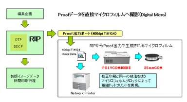 35mmCOMシステムの概要