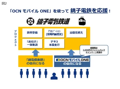 図2：応援施策イメージ