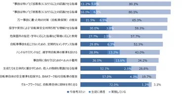Q、どのような指導をされていますか？