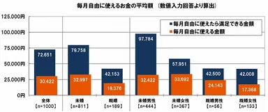 おこづかい平均額